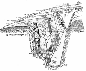 Archivo:Trench construction diagram 1914