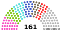 Tunisia Parliament 2023
