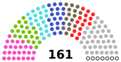 Tunisia Parliament 2023.svg