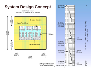 Archivo:World Trade Center Building Design with Floor and Elevator Arrangement m