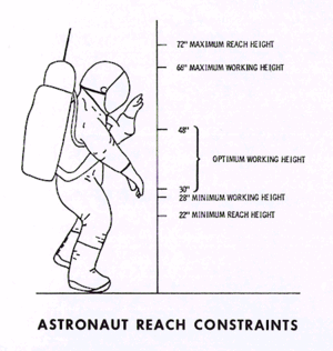 Archivo:Apollo astronaut reach constraints