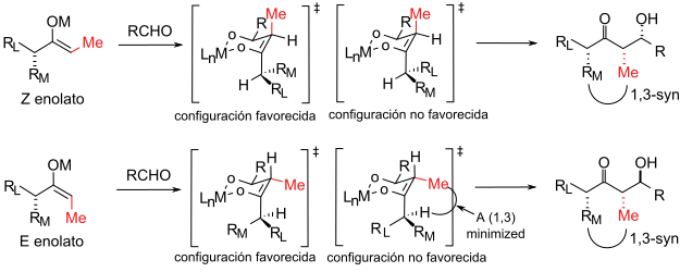 Modelo general de la reacción aldólica con estereocontrol basado en enolato.