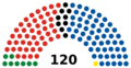 NZ Parliament 2017