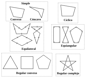 Archivo:Polygon types es