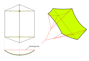 Archivo:Rokkaku kite