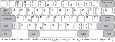 Archivo:Romanian-keyboard-layout