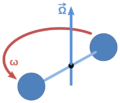 Rotating spheres
