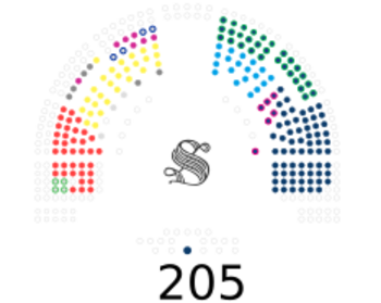 Senato della Repubblica XIX legislatura (21 giugno 2024).svg