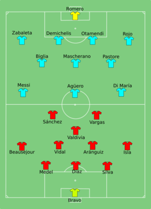 Archivo:CHI-ARG-2015-07-04