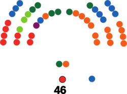 Consejo de los Estados Suizo 2023-2027.svg