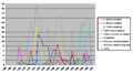 Gráfico Brunetti es