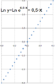 Graphic--y-e-to-05x--lin-log2