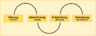 Human-Centered Design-Prozess nach HBS.png