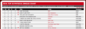 Archivo:Mahmood Khan-Like the River - No.1 on Australian ARIA Charts
