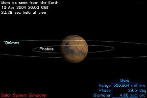 Archivo:Phobos Deimos orbit Mars