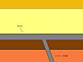 The difference between a sill and a dike
