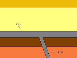 Archivo:The difference between a sill and a dike