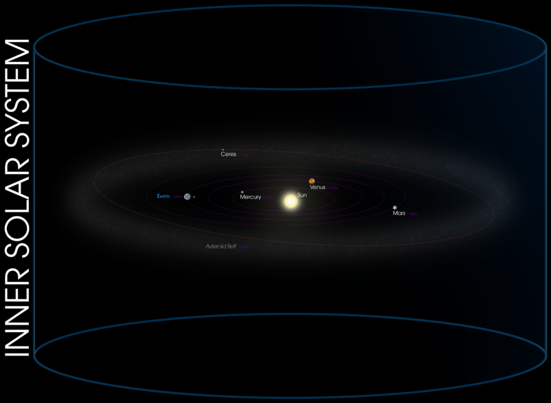 02-Inner Solar Sysyem (LofE02240)