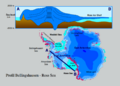 Antarctic profile hg