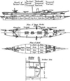 Archivo:Archer class cruiser diagrams Brasseys 1888