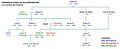 Genealogía Guerra de Cien Años