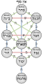 Kabbalistic Tree of Life (Sephiroth)