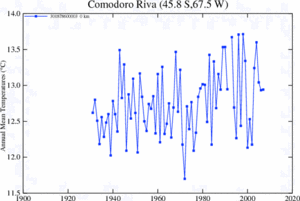 Archivo:NASA Tº 1931-2007 C Rivadavia