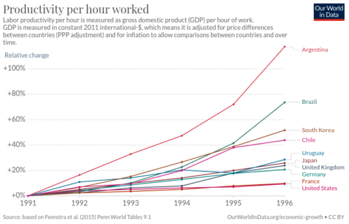 Archivo:Productivity per hour worked