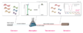 Spectroscopy overview