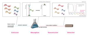 Archivo:Spectroscopy overview