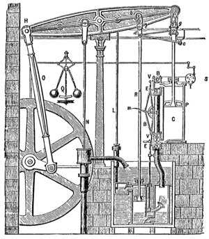 Archivo:SteamEngine Boulton&Watt 1784