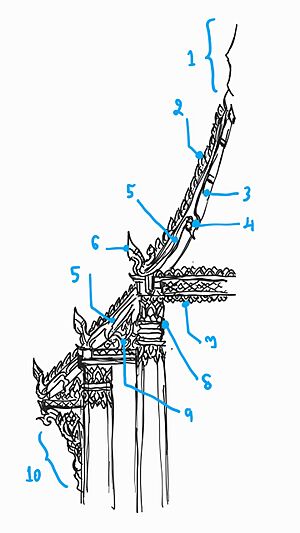 Archivo:Thai Temple "Krueng Lamyong" label 01