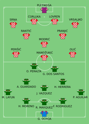 Copa Mundial FIFA 2014 Partido 34 Grupo A Croacia-México.svg