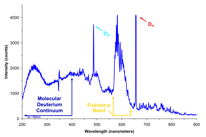 Deuterium lamp 1