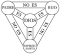 Escudo-de-la-Fe Simbolo-Atanasiano