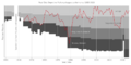 Real Club Deportivo Mallorca league performance 1929-present