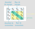 TensorTensiónEnergía