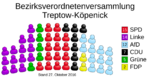 Archivo:Allocation of seats in the borough council of Treptow-Köpenick (DE-2016-10-27)