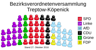 Archivo:Allocation of seats in the borough council of Treptow-Köpenick (DE-2016-10-27)