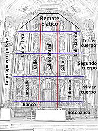 Archivo:Composición básica de un retablo