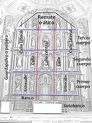 Archivo:Composición básica de un retablo