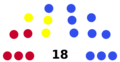 Corona de Castilla Cortes 1469