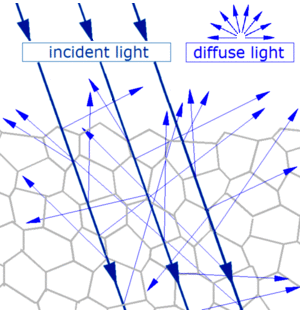 Archivo:Diffuse refl