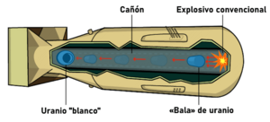 Archivo:Gun-type Nuclear weapon-es