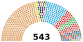 India 18th Lok Sabha November 2024