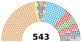 India 18th Lok Sabha November 2024.svg