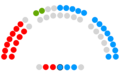 Parlamento de la Rioja - VI legislatura