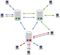 Usenet servers and clients