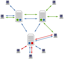 Archivo:Usenet servers and clients