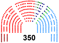 Congreso de los Diputados de la IV Legislatura de España.png